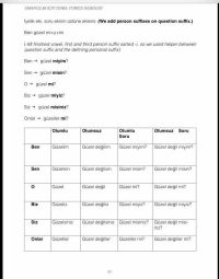 Yabancılar İçin Temel Türkçe Dilbilgisi - Yabancılara Türkçe Öğretimi