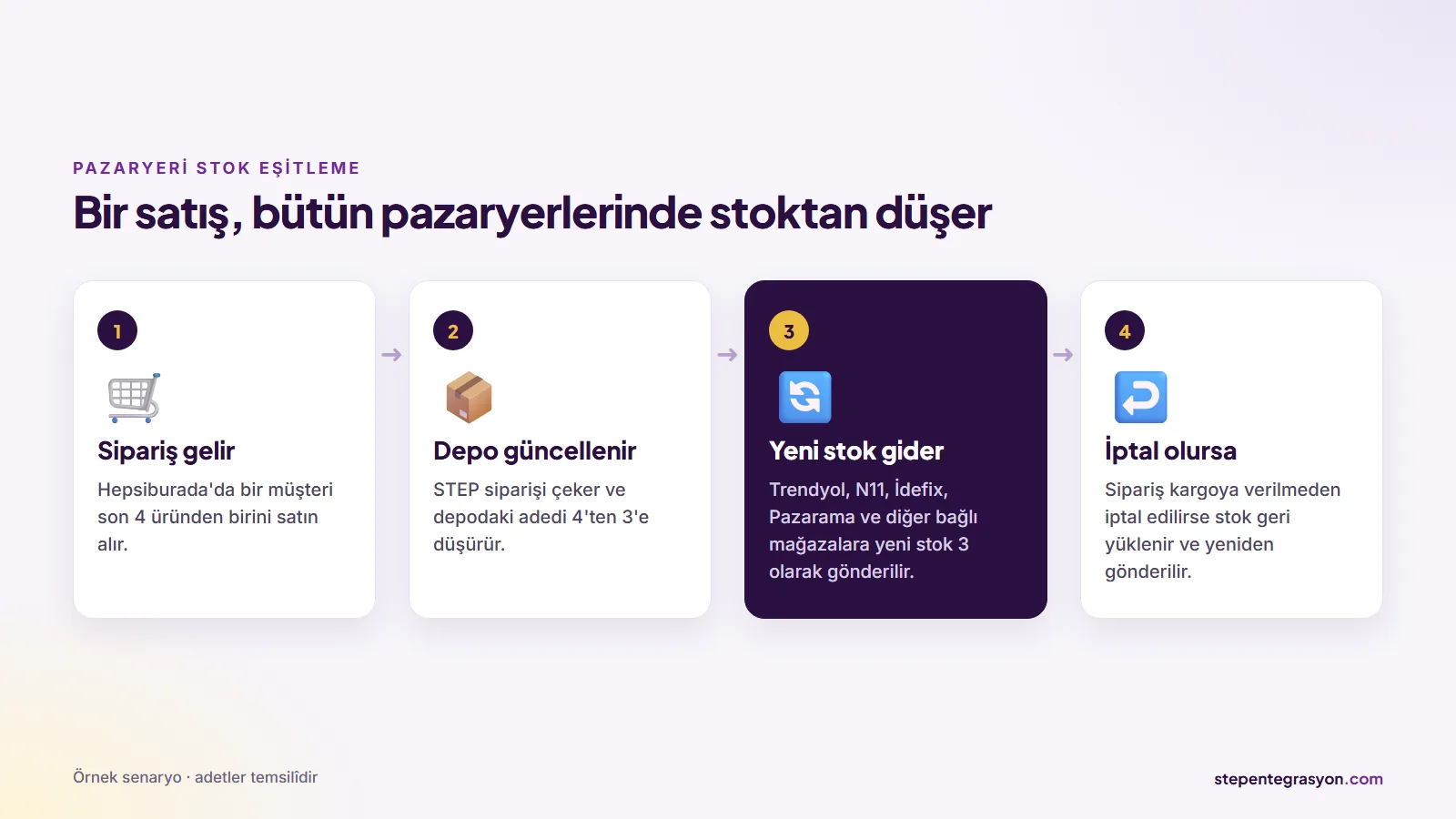stok akisi